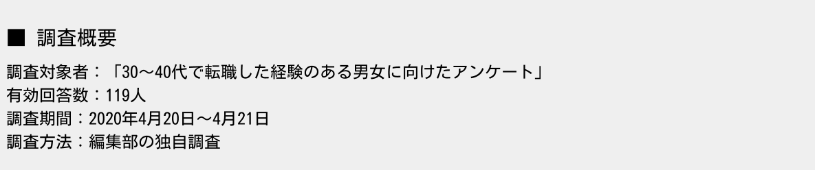 調査概要