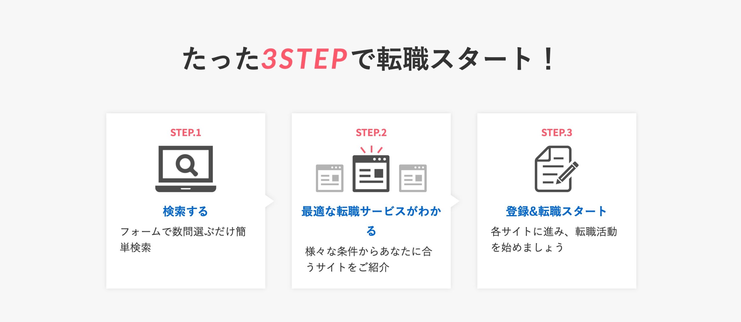 3STEP画像 PC用