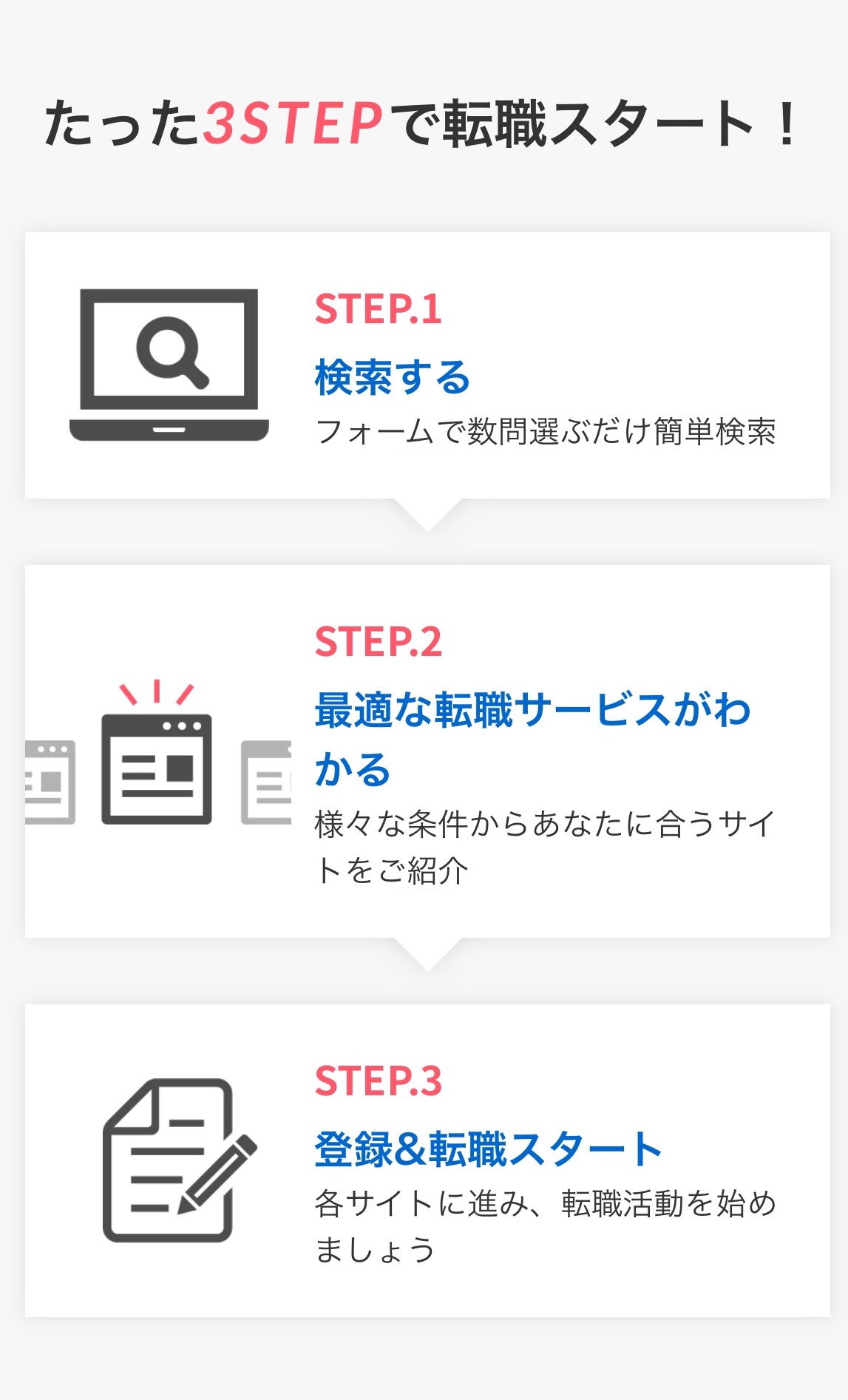 3STEP画像 SP用